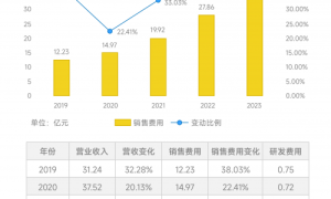 京雀派样：低成本精准营销，助力品牌破局